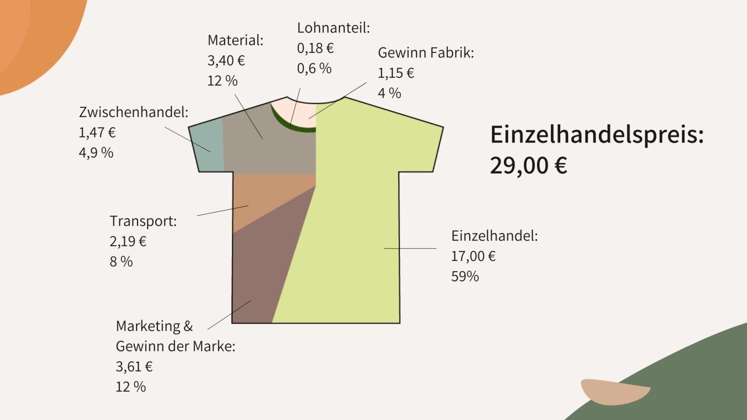 Teil Eines Kleidungsstückes